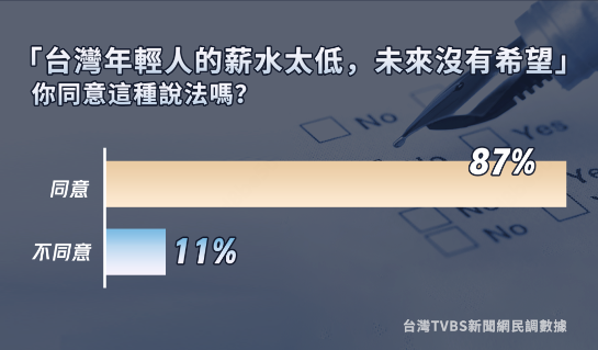 日月谭天丨“Z世代”变“厌世代”， 岛内青年希望何在？