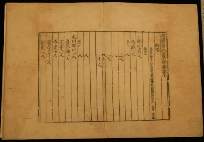 张雨：“部”的凸显与唐宋尚书省六部的实体化