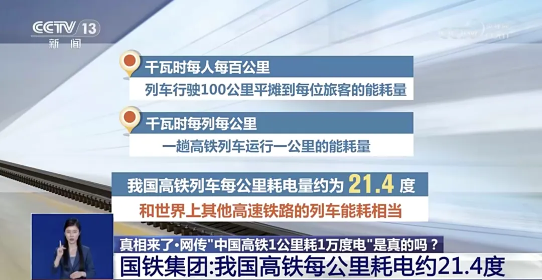 中国高铁1公里耗1万度电？官方回应