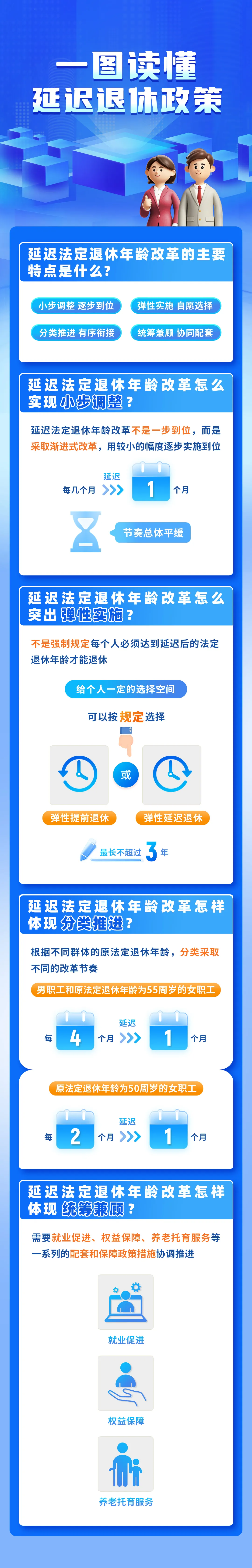 法定退休年龄怎样调整？如何查询自己的退休年龄？一图读懂