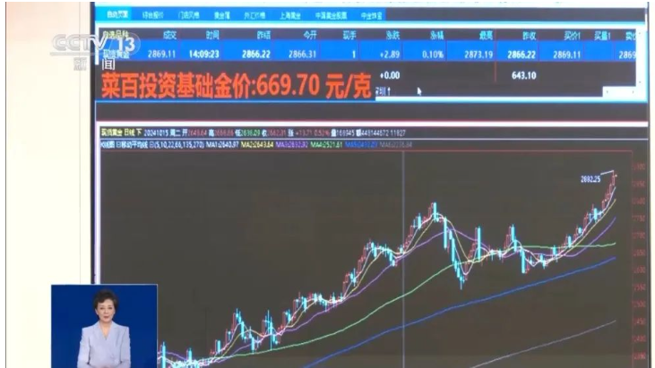 金价暴涨，哪吒的“金宝贝”值多少钱？