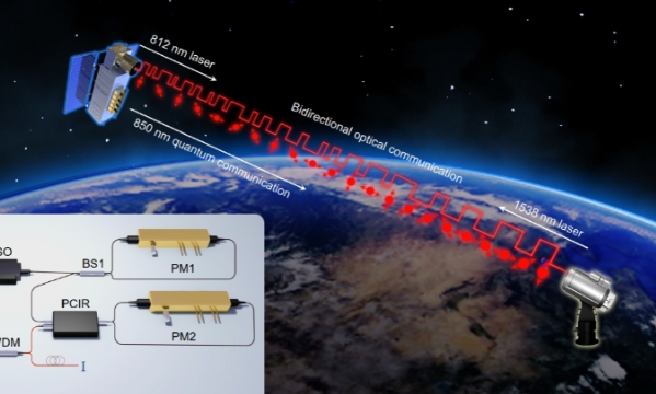 國際首 次！中國實現星地量子密鑰分發新突破