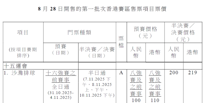 十五運會門票今早10時起發售 火炬手涵蓋香港各界