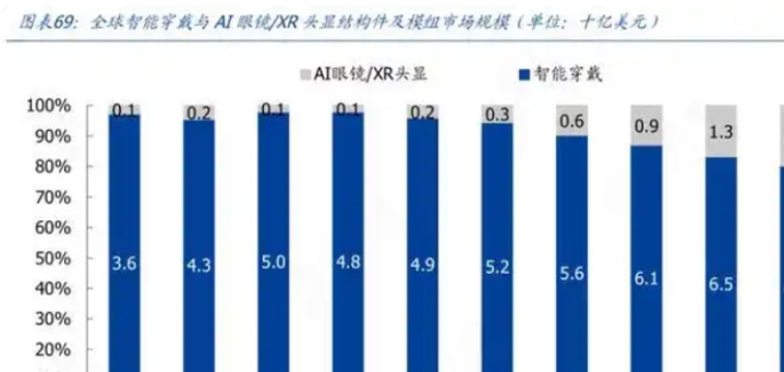 “AI眼鏡”迎爆發前夜 灣區產業鏈顯現