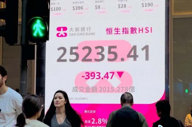 港股收跌393點 市場預計尚有兩成潛在上升空間