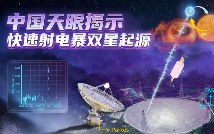 “中國天眼”揭示快速射電暴雙星起源關鍵證據