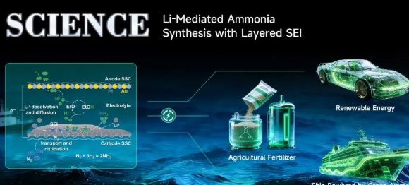 中國科學家為綠色製氨提供突破路徑