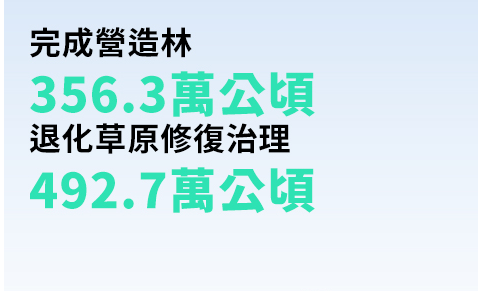圖說 | 繪就生態文明新畫卷！中國林草覆蓋率超56%